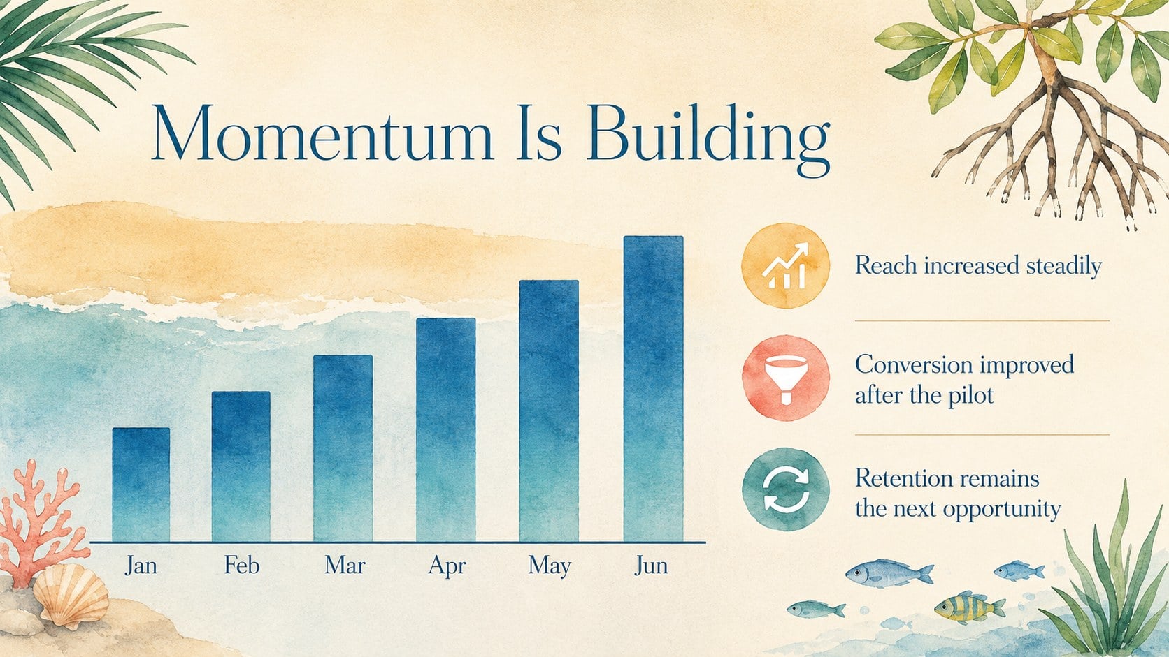 Watercolor Coastal Meeting Deck presentation template, slide 10