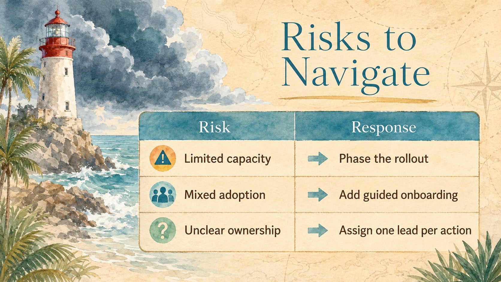 Watercolor Coastal Meeting Deck presentation template, slide 11