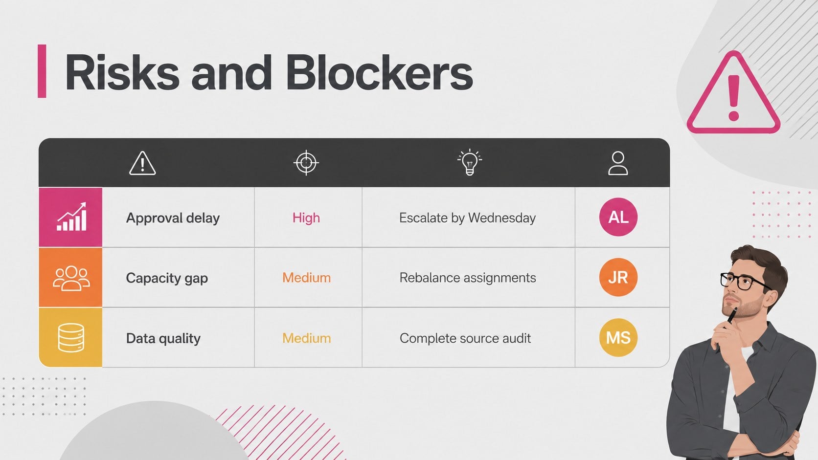 Weekly KPI Progress Dashboard Deck presentation template, slide 10