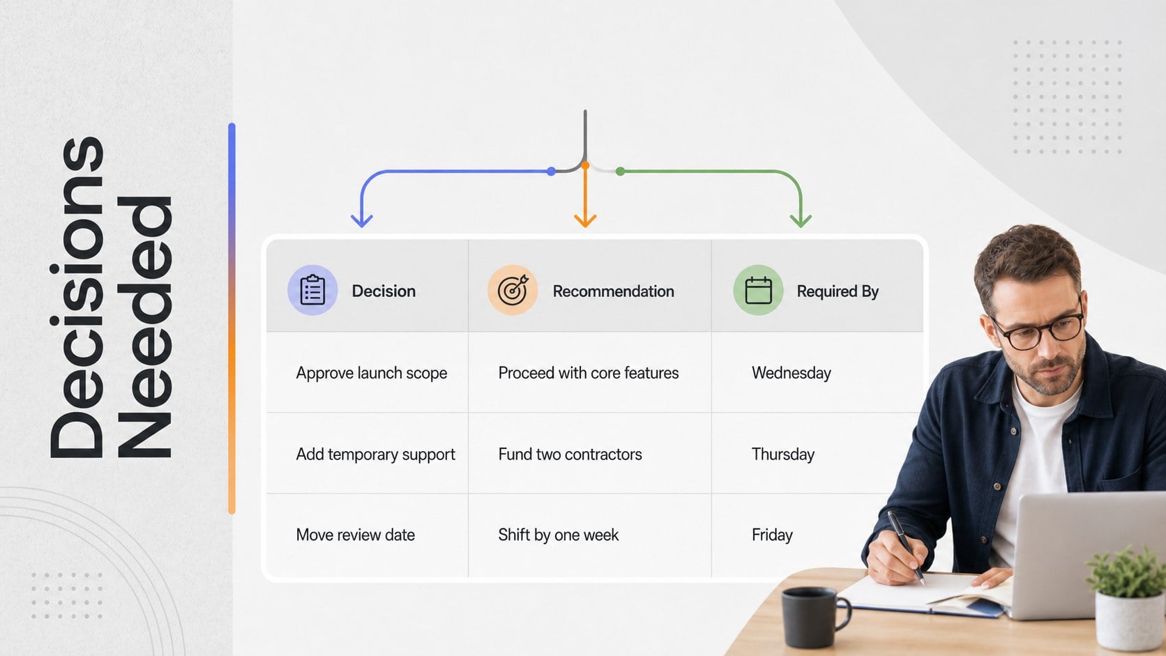 Weekly KPI Progress Dashboard Deck presentation template, slide 13