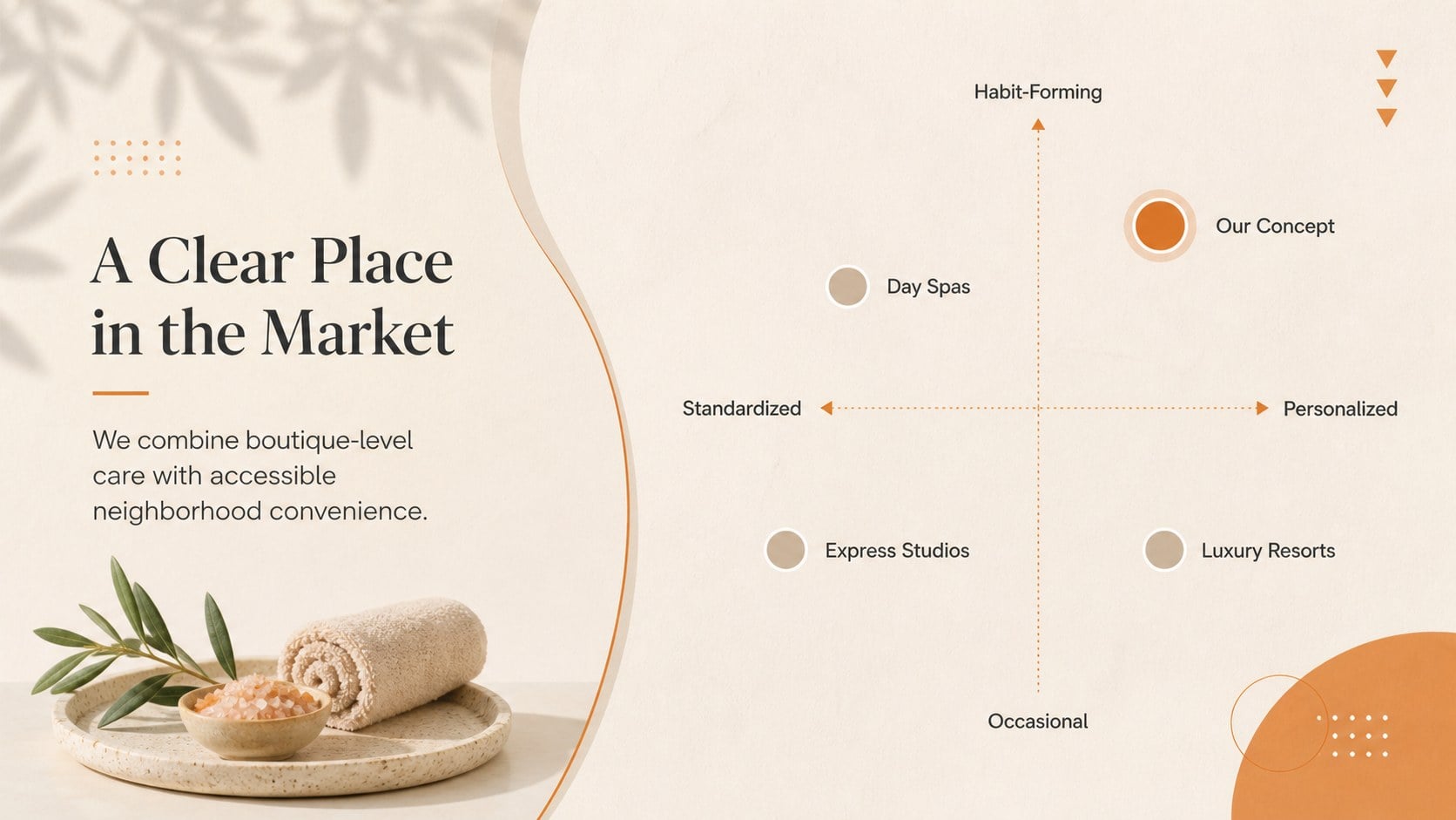 Wellness Spa Investor Pitch presentation template, slide 7