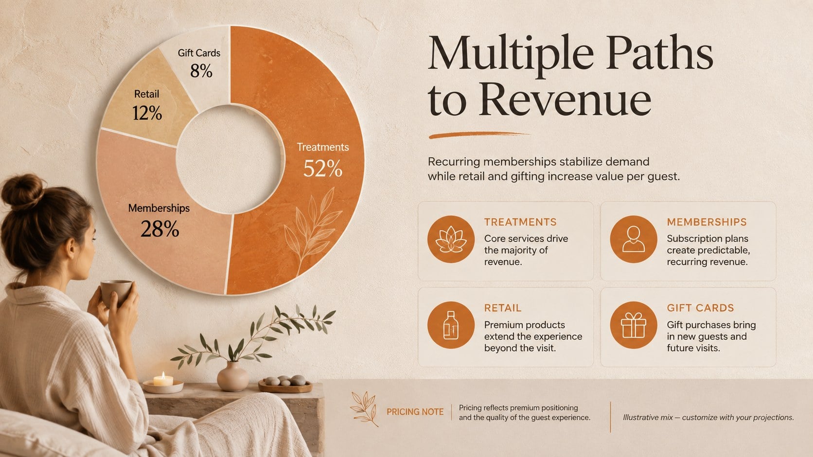 Wellness Spa Investor Pitch presentation template, slide 10