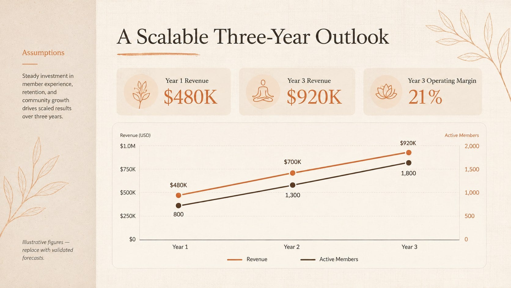 Wellness Spa Investor Pitch presentation template, slide 11