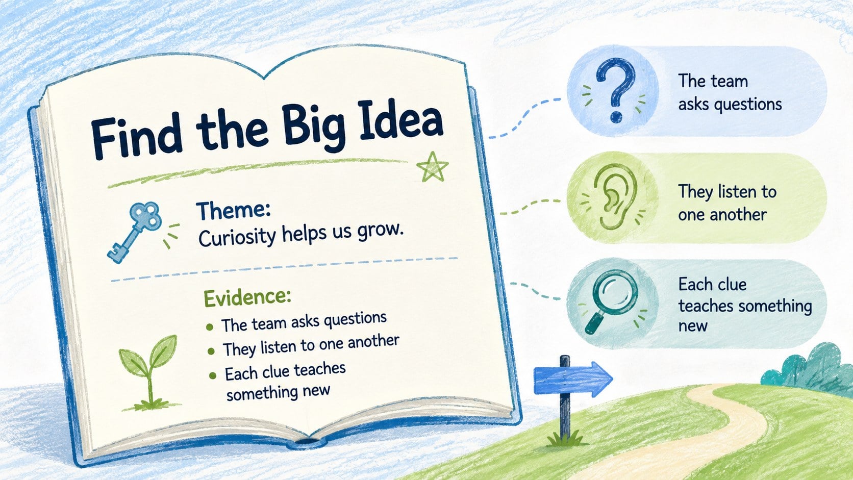 Whimsical Storybook Classroom Deck presentation template, slide 9