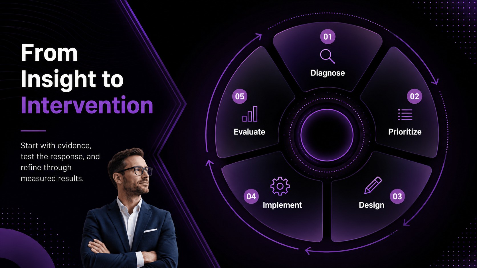 Workplace Psychology Strategy Deck presentation template, slide 12