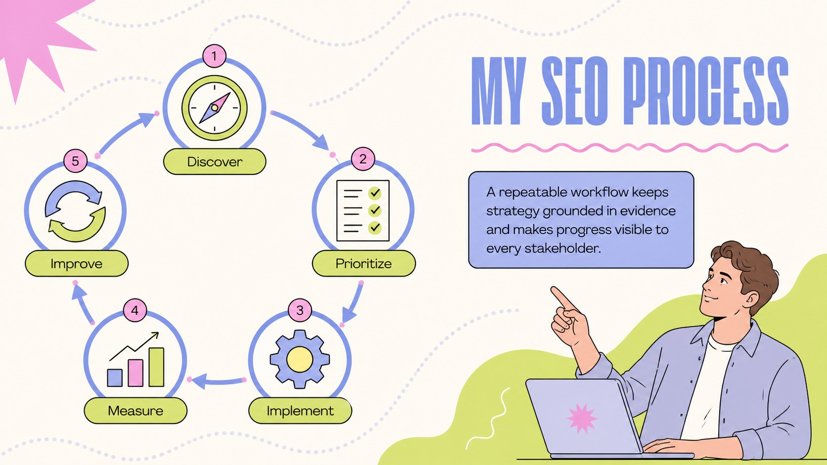 Modelo de apresentação Portfólio de Especialista em SEO, slide 13