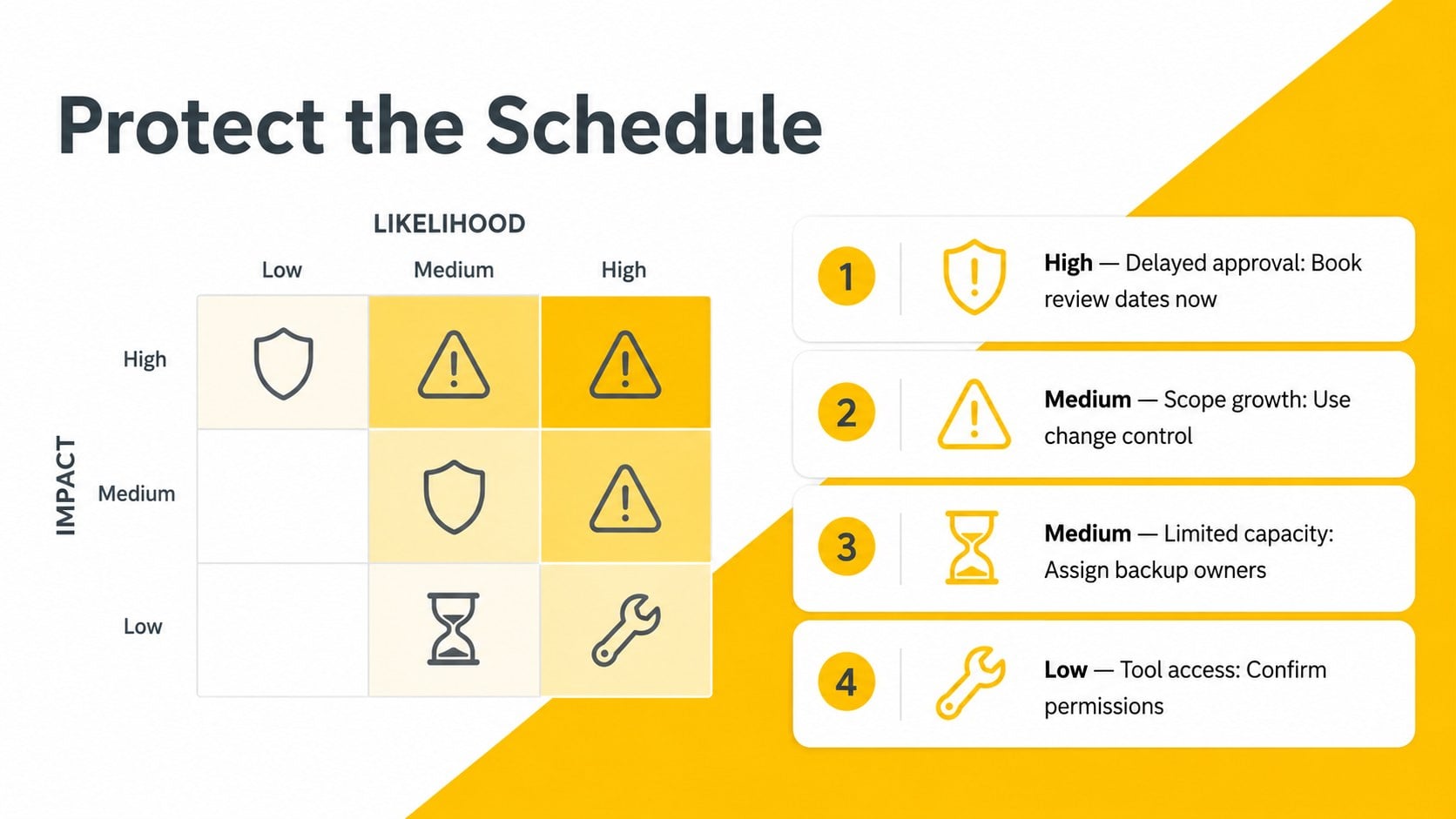 Yellow Project Scheduling Visual Deck presentation template, slide 10