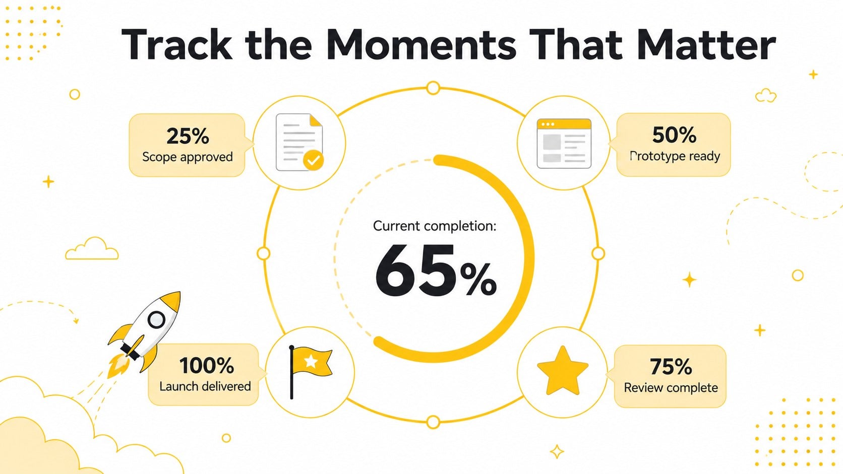 Yellow Project Scheduling Visual Deck presentation template, slide 11