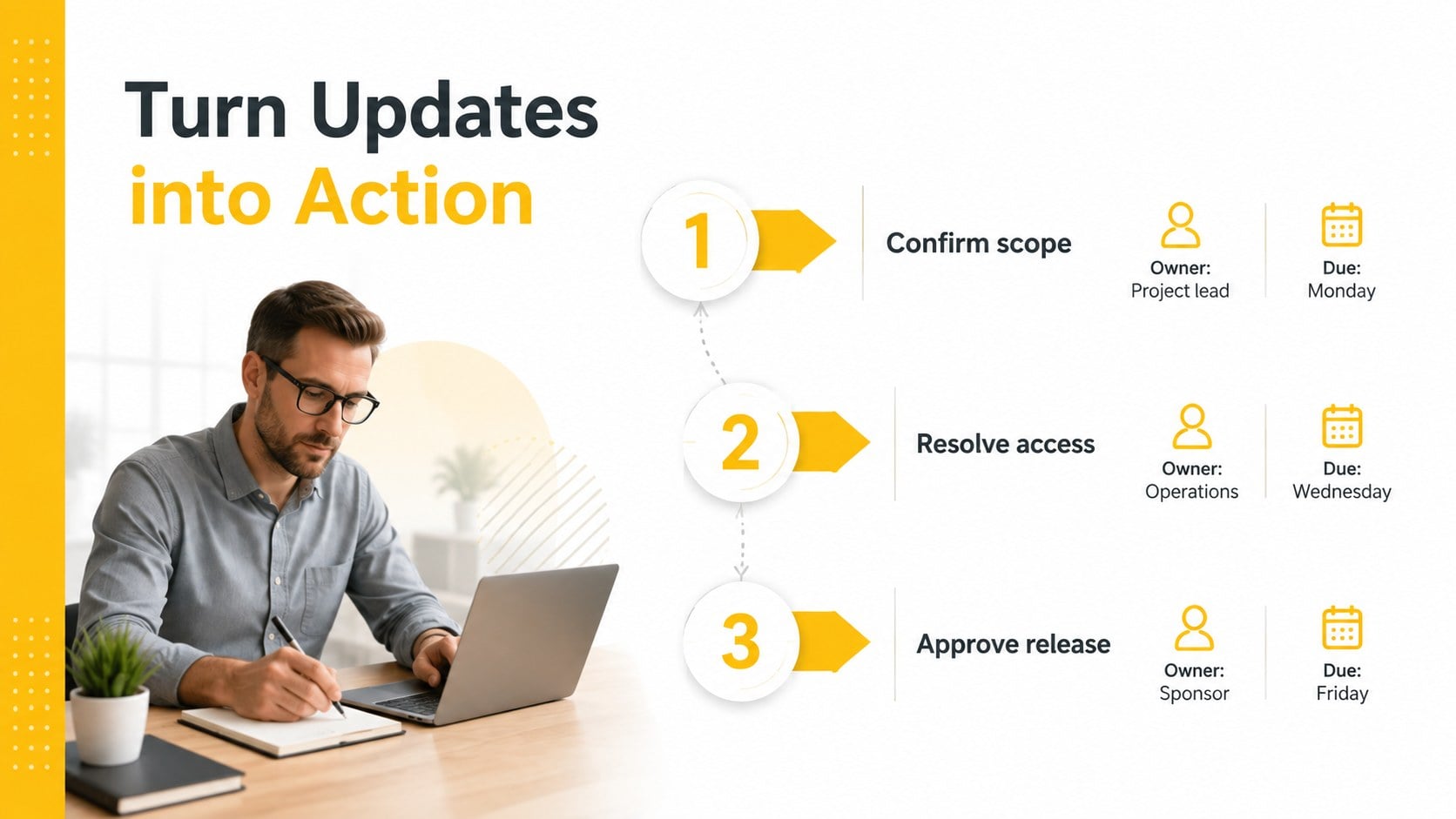 Yellow Project Scheduling Visual Deck presentation template, slide 13