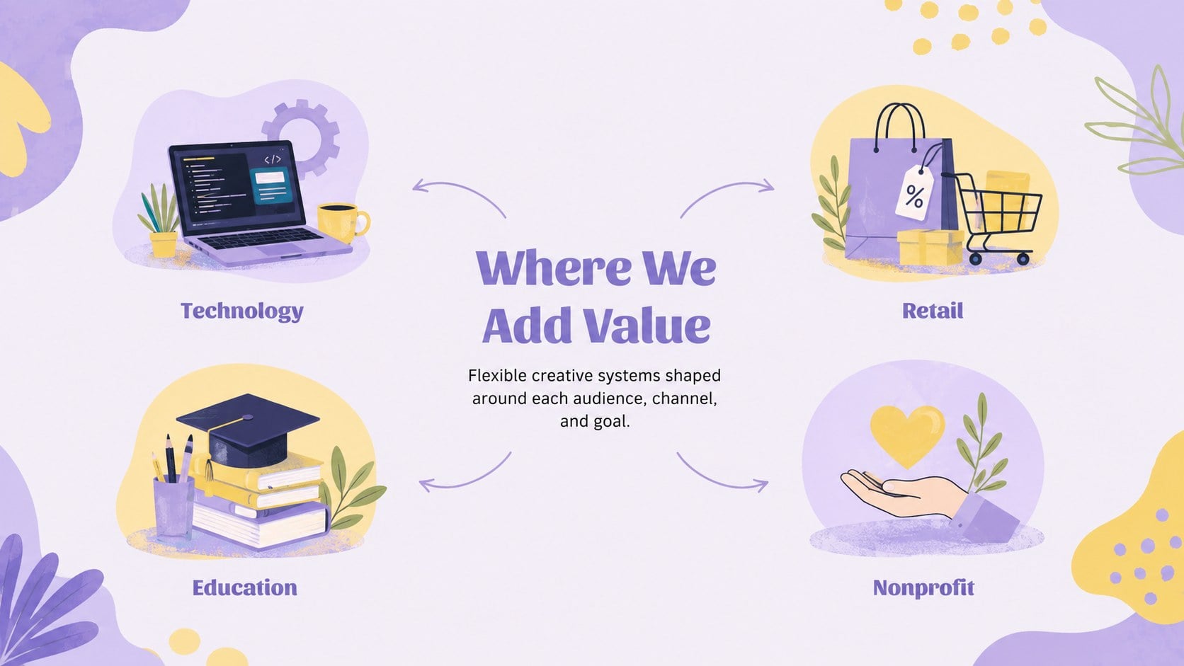Modelo de apresentação Portfólio Empresarial em Amarelo e Roxo, slide 11
