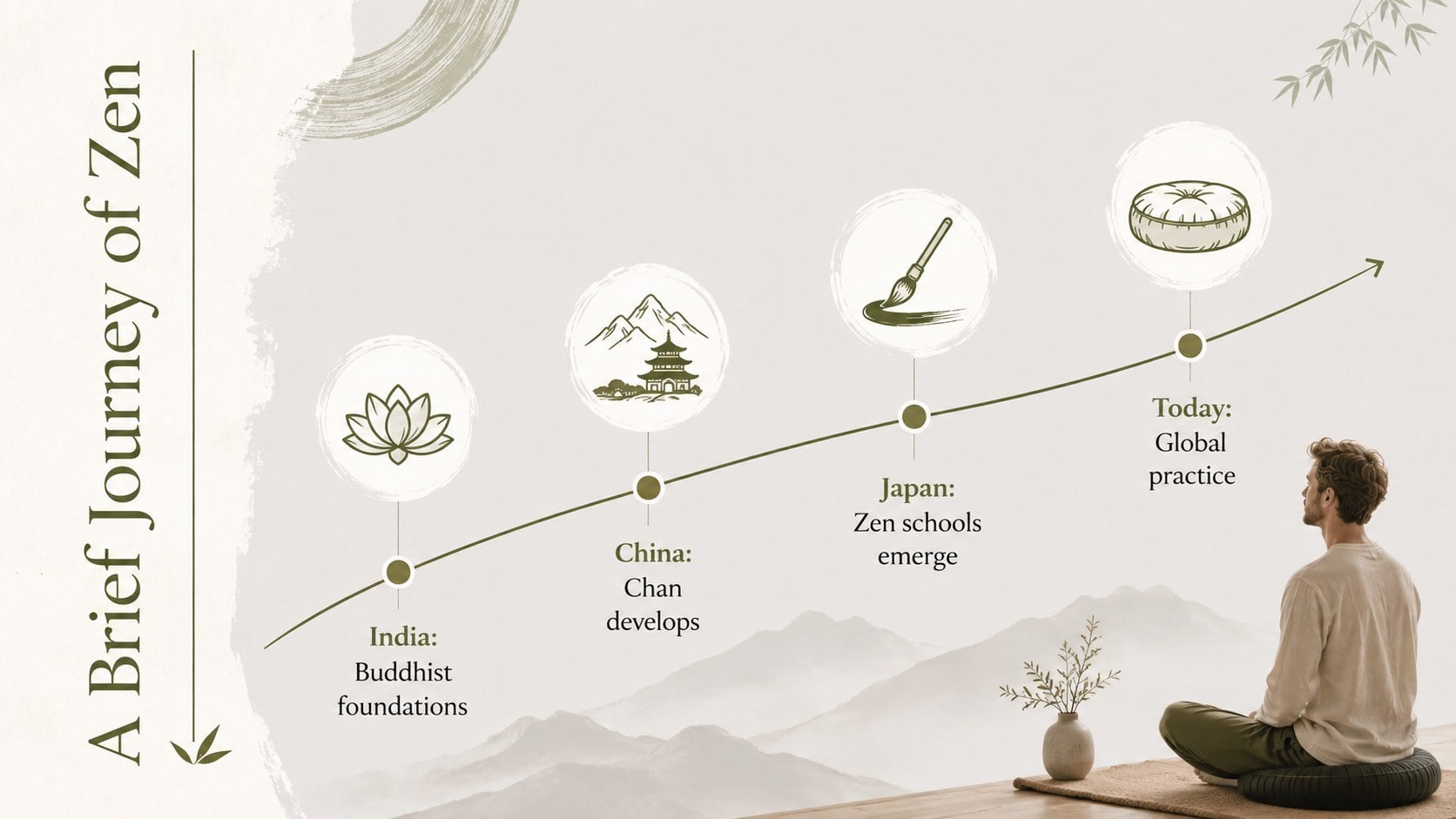 Zen Buddhist Philosophy Lesson Theme presentation template, slide 4