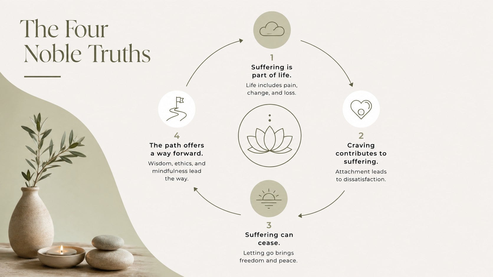 Zen Buddhist Philosophy Lesson Theme presentation template, slide 6